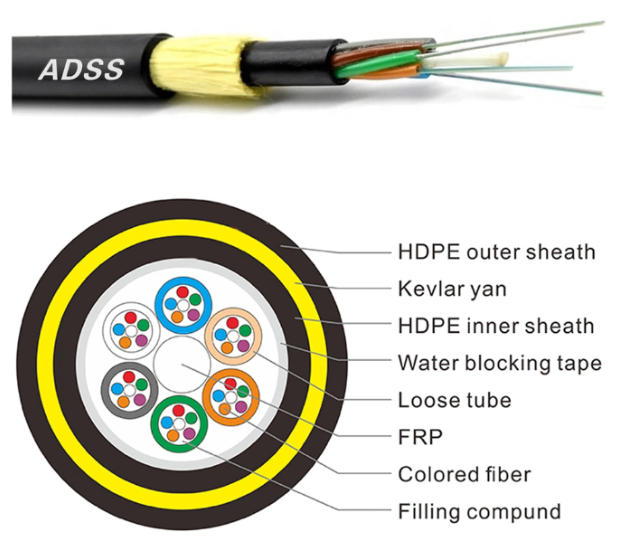 ADSS Fiber Optic Cable