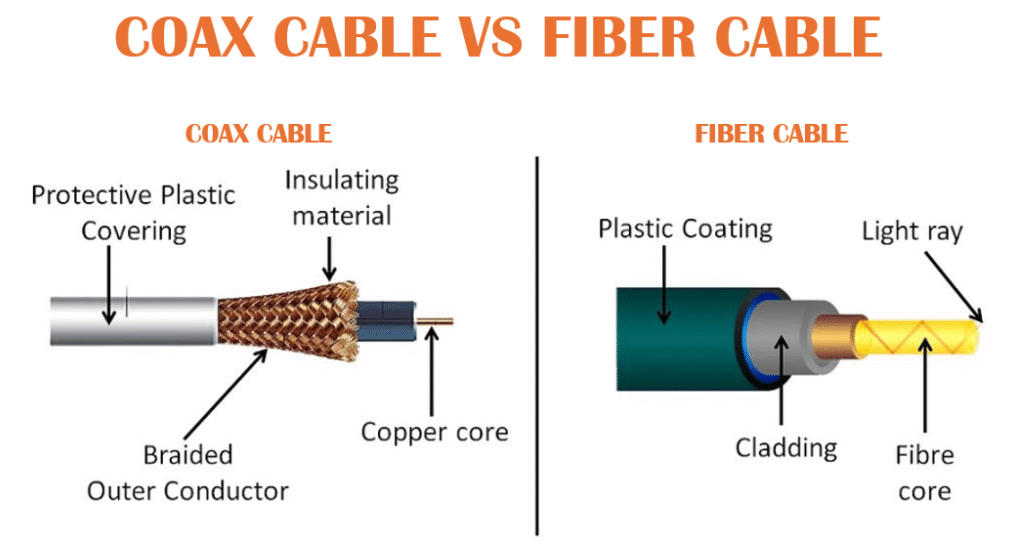 Coaxial Cable Vs Fiber Optic Cable