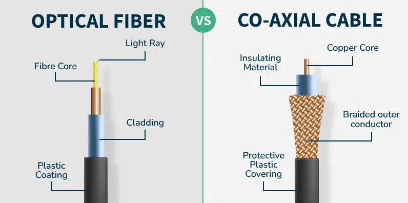Coaxial Cable Vs Fiber Optic Cable