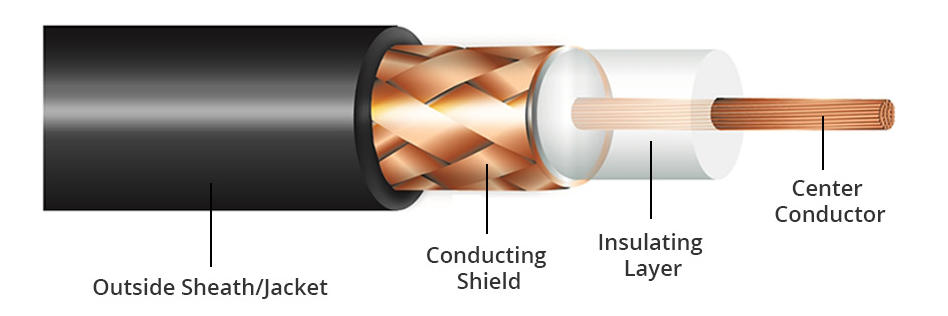 Coaxial Cable Vs Fiber Optic Cable