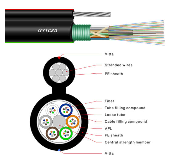 Figure-8 Fiber Optic Cable