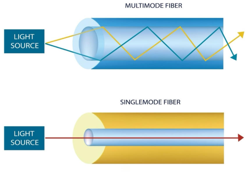 How do Fiber Optic Cables Work