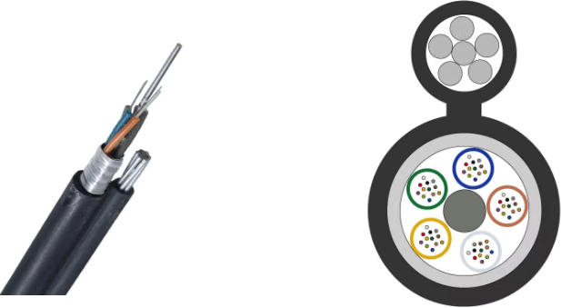 figure 8 fiber cable