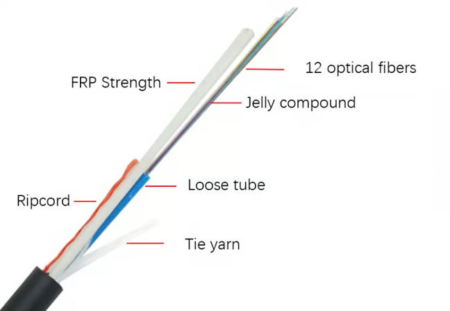 ASU Cable