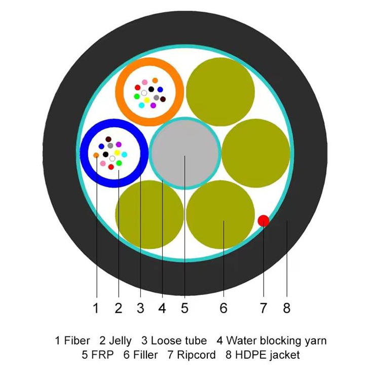 Air Blown Fiber Optic Cable