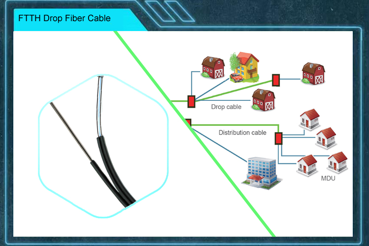 FTTH Drop Cable