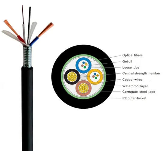 Hybrid Fiber Optic Cable