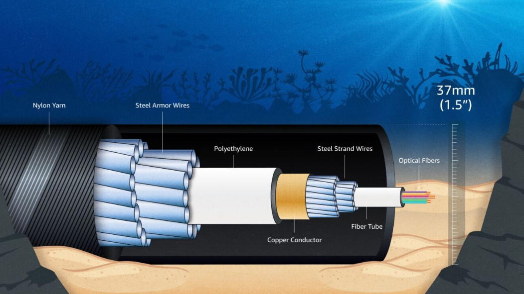 Submarine Fiber Optic Cable