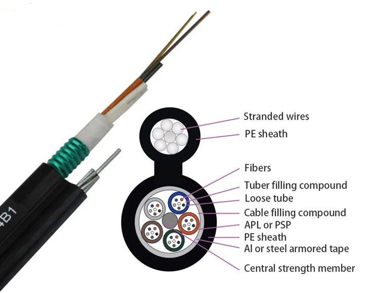 figure 8 fiber optic cable