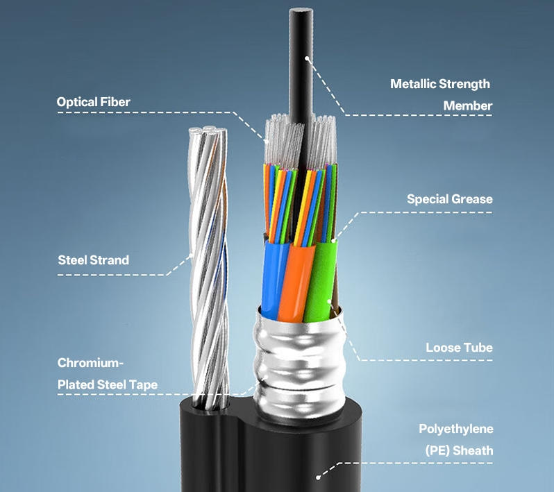figure 8 fiber optic cable