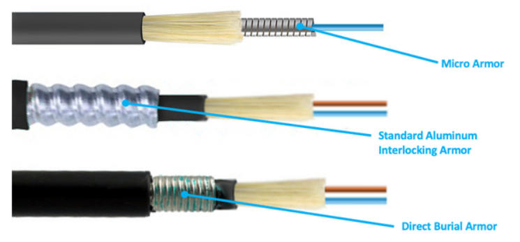 Armored Fiber Optic Cable