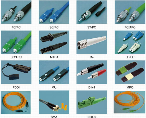 Fiber Optic Cable Connectors