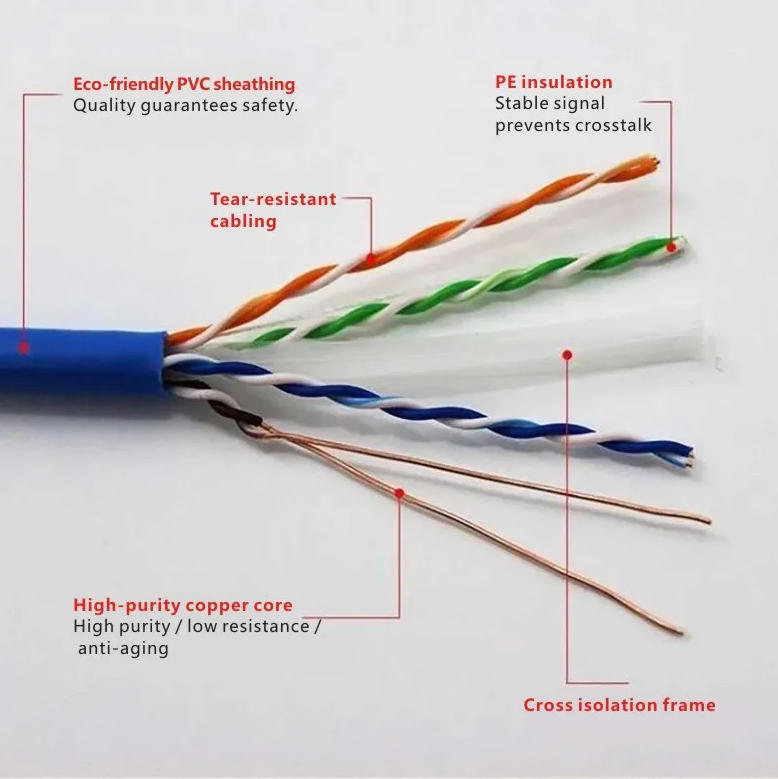 CAT6 Cable