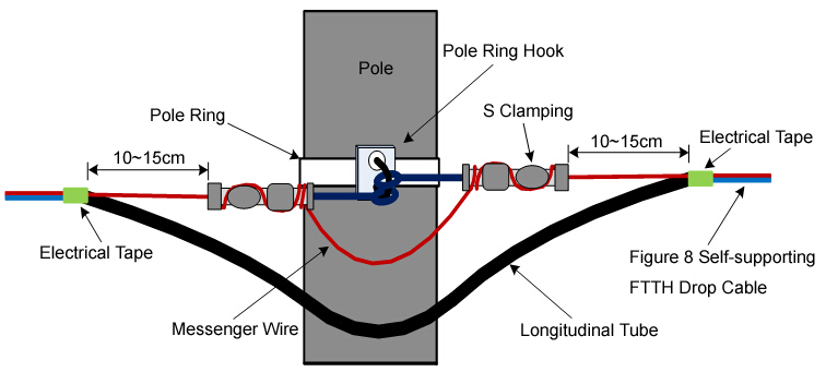 FTTH Drop Cable Installation