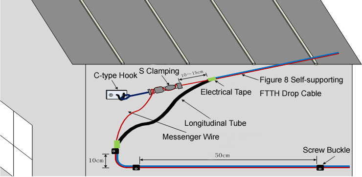 FTTH Drop Cable Installation