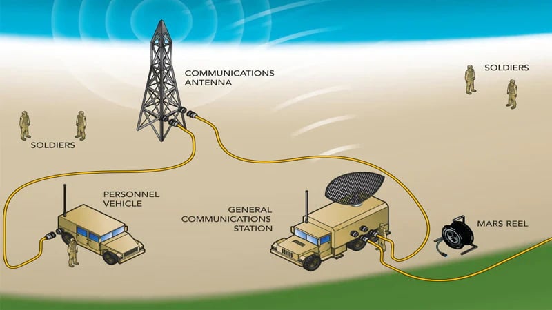Tactical Fiber Optic Cable