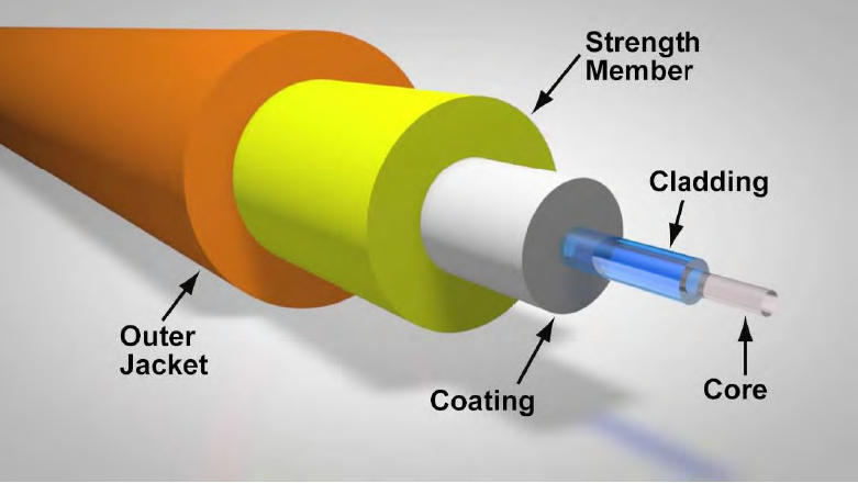 optical fiber