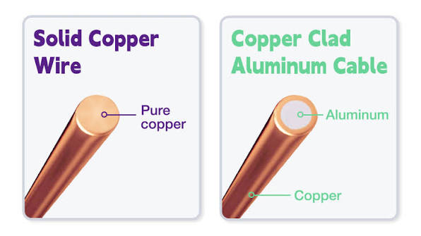 Copper-Clad Aluminum Network Cable